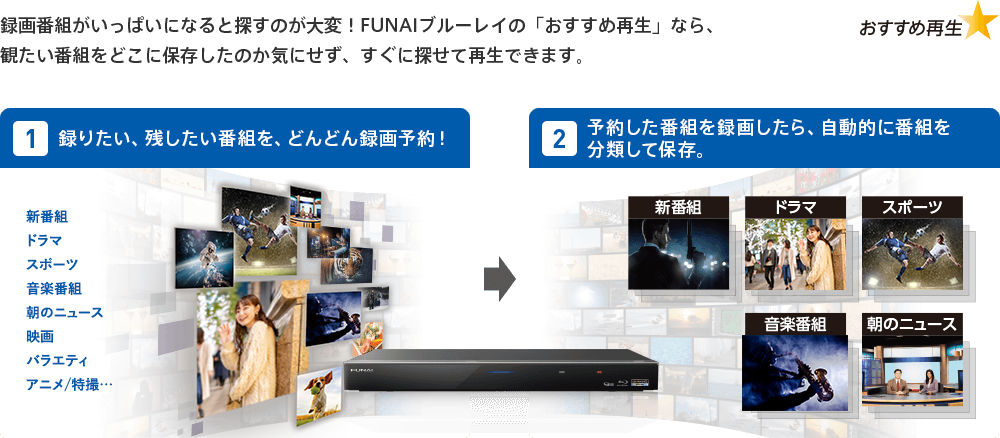 録画番組がいっぱいになると探すのが大変!FUNAIブルーレイの「おすすめ再生」なら、観たい番組をどこに保存したのか気にせず、すぐに探せて再生できます。