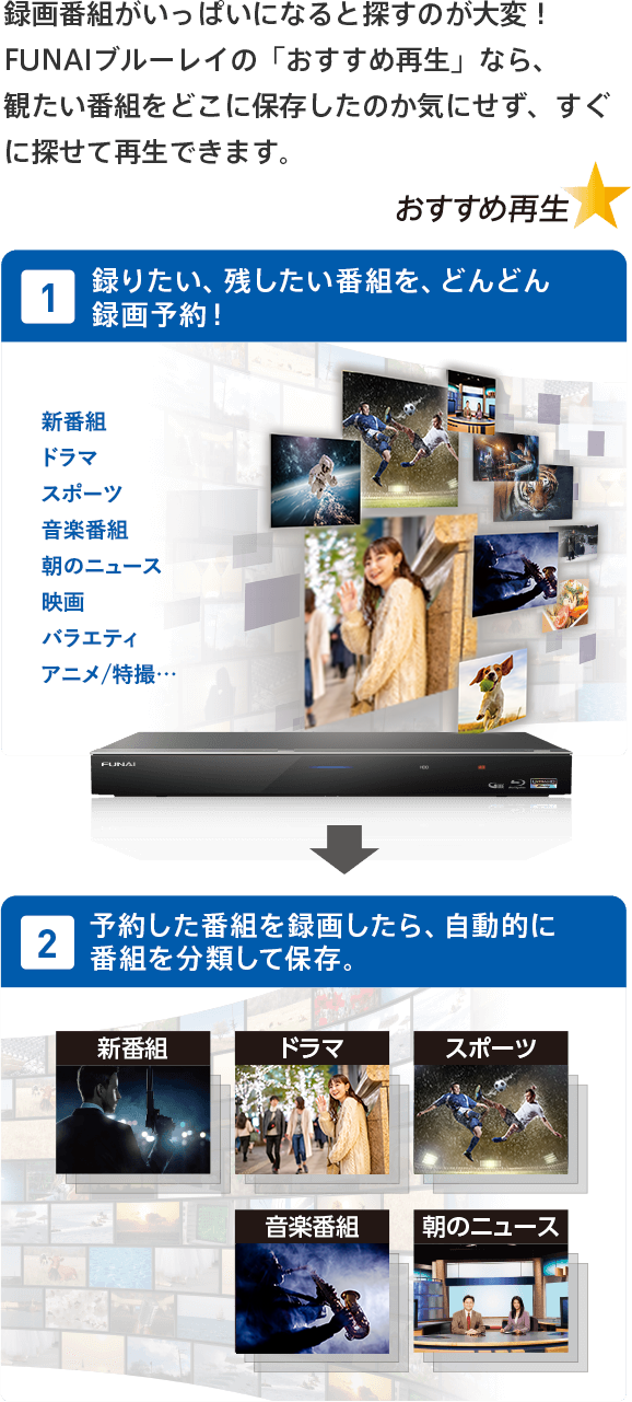 録画番組がいっぱいになると探すのが大変!FUNAIブルーレイの「おすすめ再生」なら、観たい番組をどこに保存したのか気にせず、すぐに探せて再生できます。