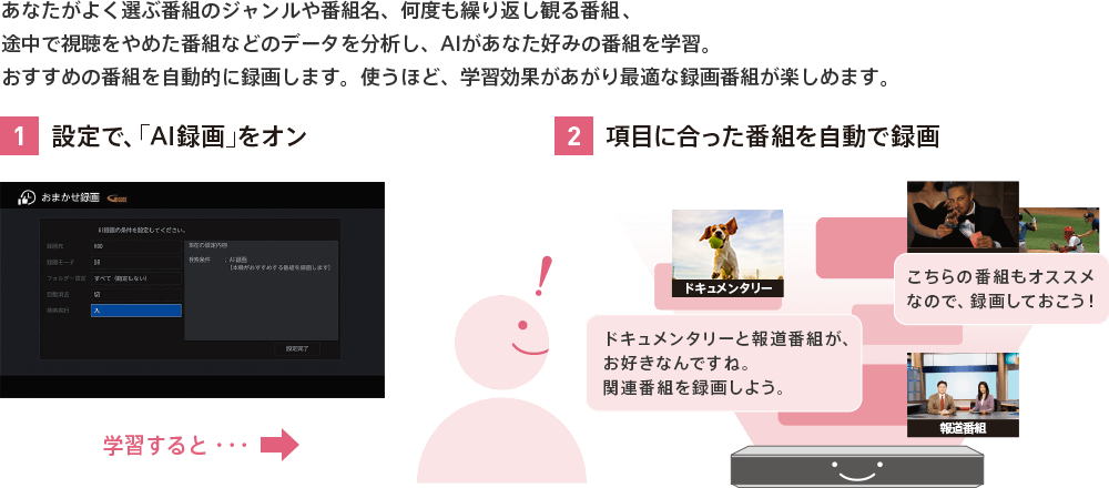 あなたがよく選ぶ番組のジャンルや番組名、何度も繰り返し観る番組、 途中で視聴をやめた番組などのデータを分析し、AIがあなた好みの番組を学習。おすすめの番組を自動的に録画します。使うほど、学習効果があがり最適な録画番組が楽しめます。