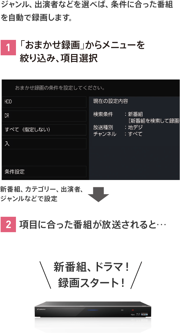 ジャンル、出演者などを選べば、条件に合った番組を自動で録画します。