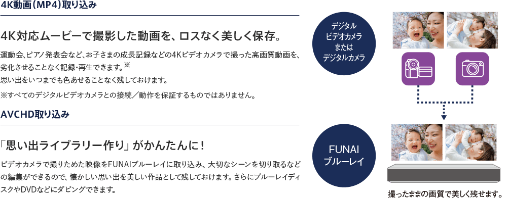 4K対応ムービーで撮影した動画を、ロスなく美しく保存。｢思い出ライブラリー作り」がかんたんに！ 