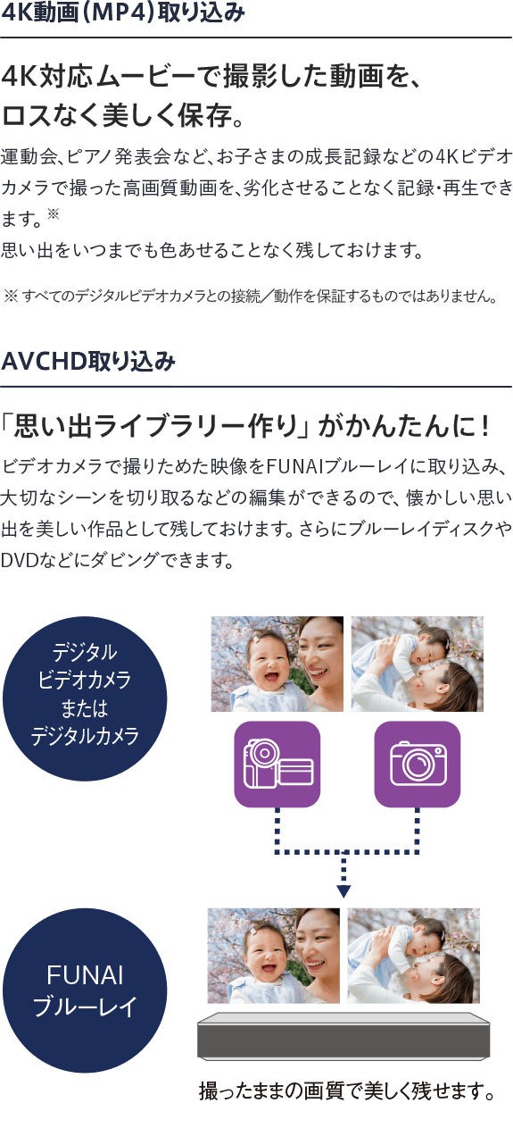 4K対応ムービーで撮影した動画を、ロスなく美しく保存。「思い出ライブラリー作り」がかんたんに!
