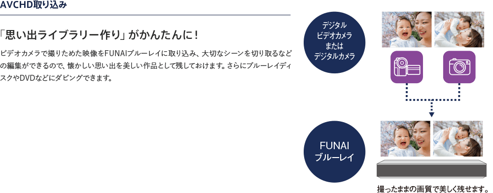 「思い出ライブラリー作り」がかんたんに!