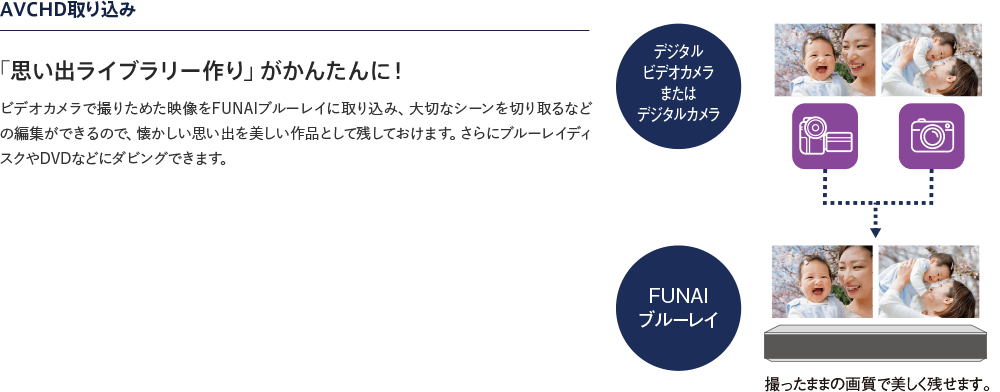 ｢思い出ライブラリー作り」がかんたんに！ 