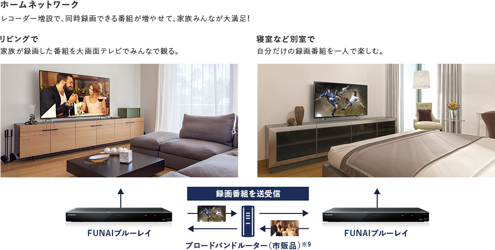 ホームネットワーク レコーダー増設で、同時録画できる番組が増やせて、家族みんなが大満足! リビングで 家族が録画した番組を大画面テレビでみんなで観る。 寝室など別室で 自分だけの録画番組を一人で楽しむ。