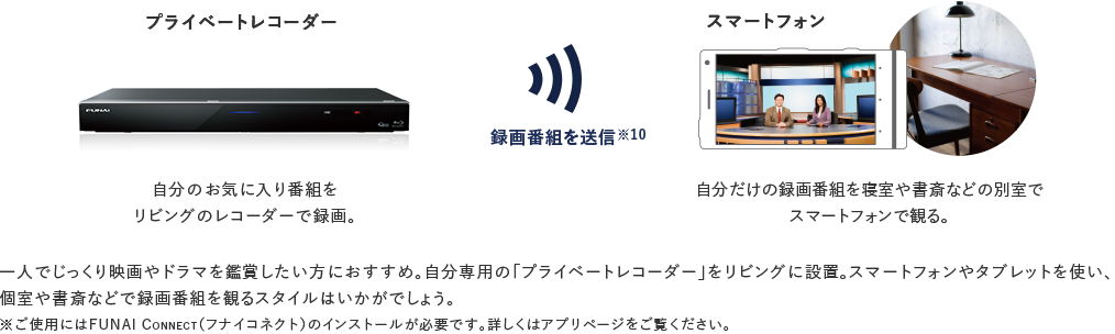 一人でじっくり映画やドラマを鑑賞したい方におすすめ。自分専用の｢プライベートレコーダー｣をリビングに設置。スマートフォンやタブレットを使い､個室や書斎などで録画番組を観るスタイルはいかがでしょう。 ※ご使用にはFUNAI Connect（フナイコネクト）のインストールが必要です。くわしくはアプリページをご覧ください。