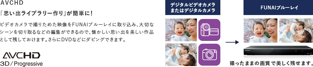 AVCHD 「思い出ライブラリー作り」が簡単に! ビデオカメラで撮りためた映像をFUNAIブルーレイに取り込み、大切なシーンを切り取るなどの編集ができるので、懐かしい思い出を美しい作品として残しておけます。さらにDVDなどにダビングできます。
