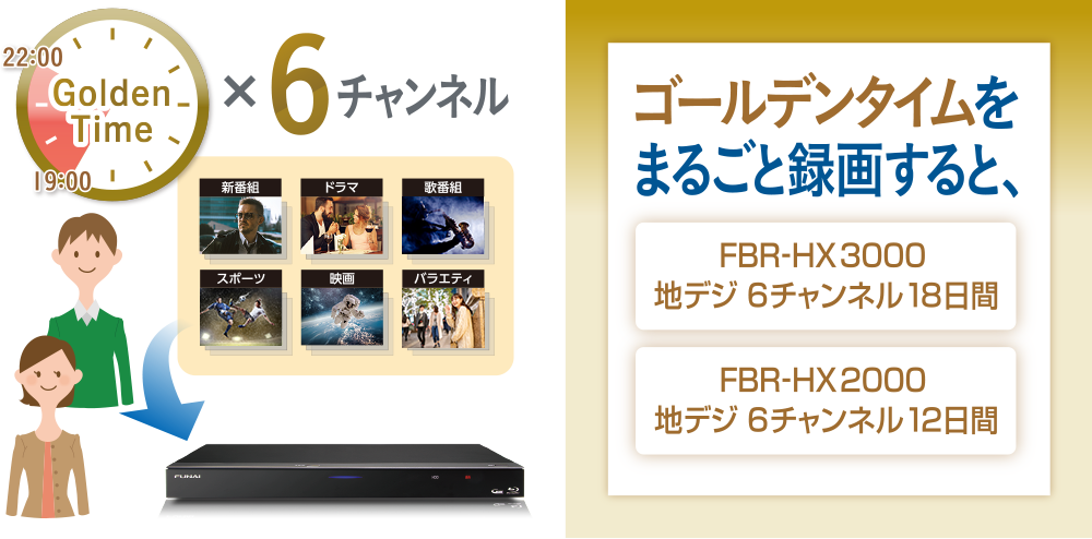 時間帯を指定して、 1日最大8時間 最大6チャンネルをまるごと録画するので、録り逃す心配がありません。