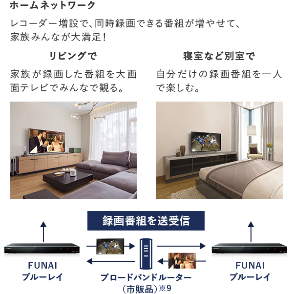 ホームネットワーク レコーダー増設で、同時録画できる番組が増やせて、家族みんなが大満足! リビングで 家族が録画した番組を大画面テレビでみんなで観る。 寝室など別室で 自分だけの録画番組を一人で楽しむ。