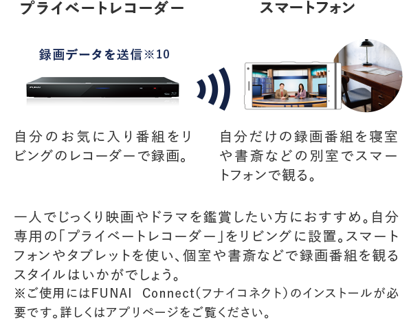 一人でじっくり映画やドラマを鑑賞したい方におすすめ。自分専用の｢プライベートレコーダー｣をリビングに設置。スマートフォンやタブレットを使い､個室や書斎などで録画番組を観るスタイルはいかがでしょう。 ※ご使用にはFUNAI Connect（フナイコネクト）のインストールが必要です。くわしくはアプリページをご覧ください。