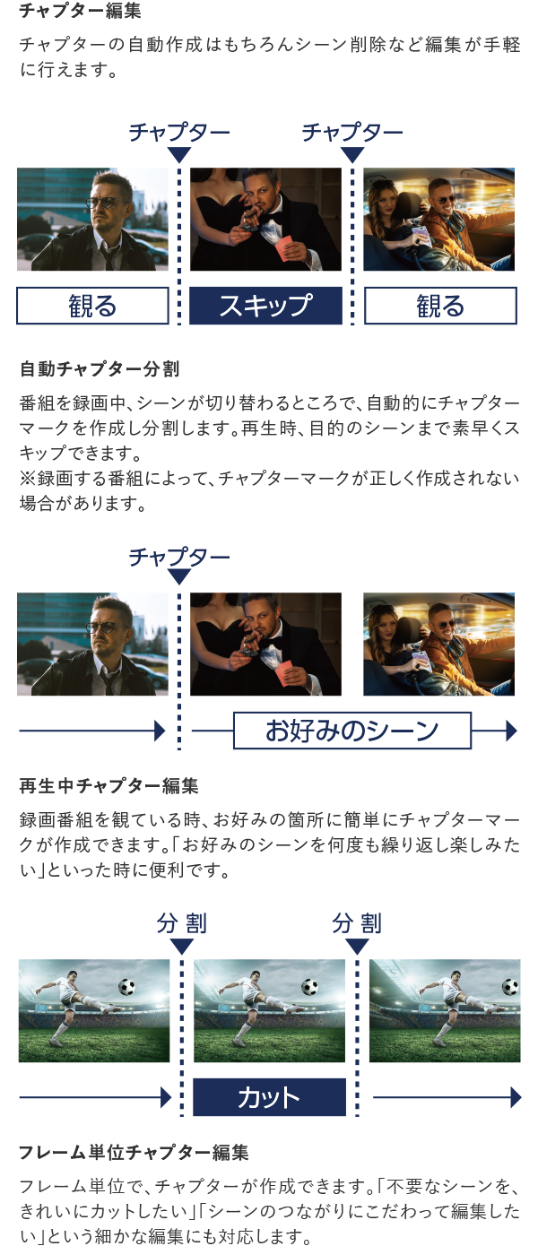 チャプター編集 チャプターの自動作成はもちろんシーン削除など編集が手軽に行えます。 自動チャプター分割 番組を録画中、シーンが切り替わるところで、自動的にチャプターマークを作成し分割します。再生時、目的のシーンまで素早くスキップできます。 ※録画する番組によって、チャプターマークが正しく作成されない場合があります。 再生中チャプター編集 録画番組を観ている時、お好みの箇所に簡単にチャプターマークが作成できます。「お好みのシーンを何度も繰り返し楽しみたい」といった時に便利です。 フレーム単位チャプター編集 フレーム単位チャプター編集