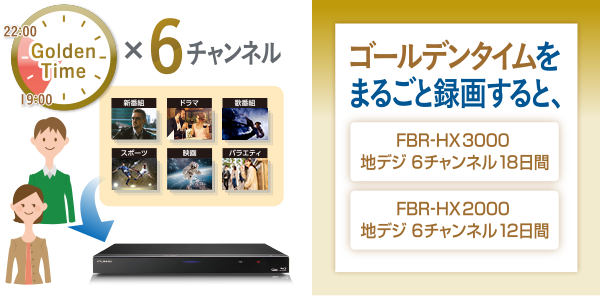 時間帯を指定して、 1日最大8時間 最大6チャンネルをまるごと録画するので、録り逃す心配がありません。