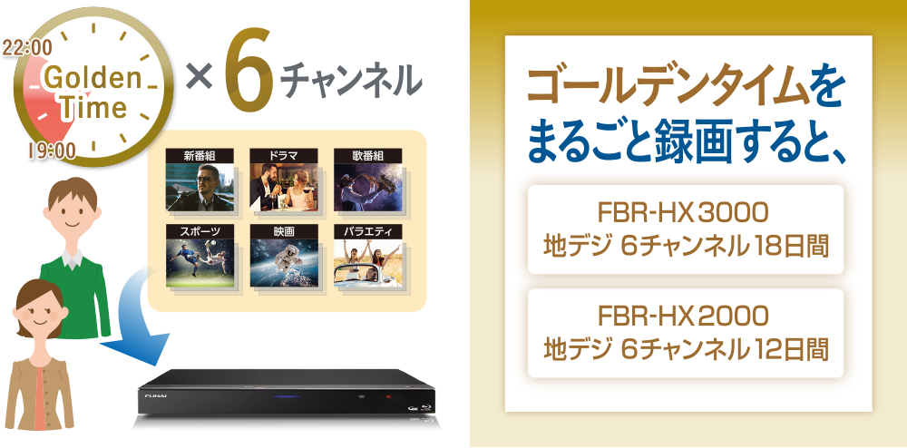 時間帯を指定して、 1日最大8時間 最大6チャンネルをまるごと録画するので、録り逃す心配がありません。