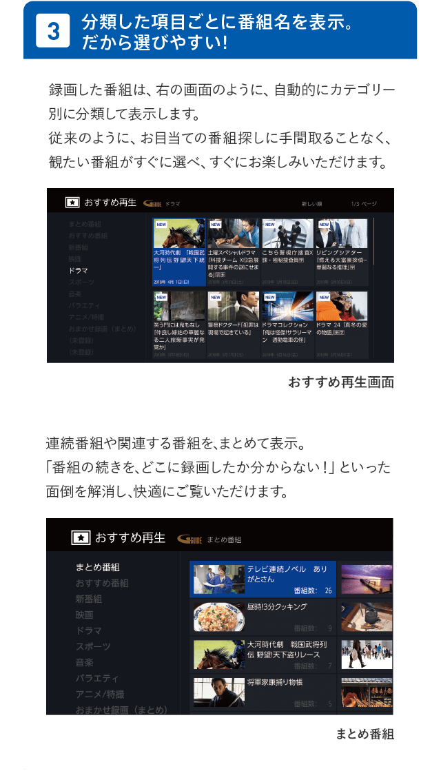 3 分類した項目ごとに番組名を表示。だから選びやすい! 録画した番組は、右の画面のように、自動的にカテゴリー別に分類して表示します。従来のように、お目当ての番組探しに手間取ることなく、観たい番組がすぐに選べ、すぐにお楽しみいただけます。 連続番組や関連する番組を､まとめて表示。｢番組の続きを､どこに録画したか分からない！」といった面倒を解消し､快適にご覧いただけます。