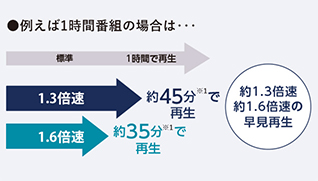 超解像設定