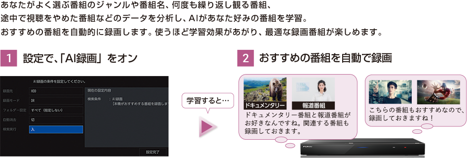 あなたがよく選ぶ番組のジャンルや番組名、何度も繰り返し観る番組､ 途中で視聴をやめた番組などのデータを分析し、AIがあなた好みの番組を学習。おすすめの番組を自動的に録画します。使うほど、学習効果があがり最適な録画番組が楽しめます。