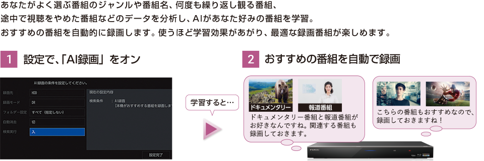 あなたがよく選ぶ番組のジャンルや番組名、何度も繰り返し観る番組､ 途中で視聴をやめた番組などのデータを分析し、AIがあなた好みの番組を学習。おすすめの番組を自動的に録画します。使うほど、学習効果があがり最適な録画番組が楽しめます。