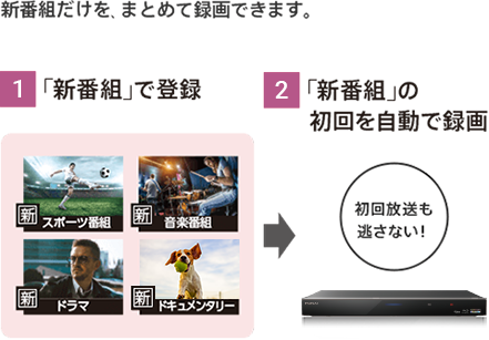 新番組だけを、まとめて録画できます。