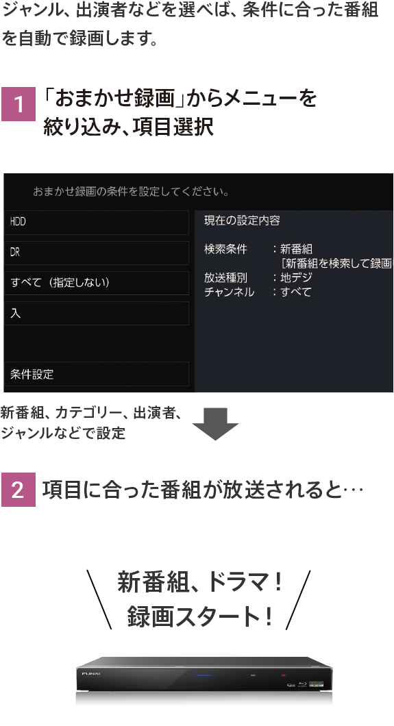 ジャンル、出演者などを選べば､条件に合った番組を自動で録画します。