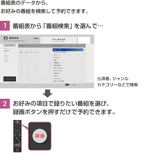  ホームメニューから、「番組検索」を選んで、お好みの項目からすぐに録画予約できます。