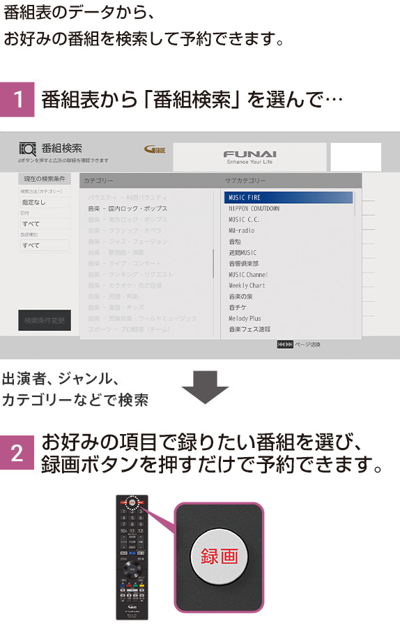  ホームメニューから、「番組検索」を選んで、お好みの項目からすぐに録画予約できます。