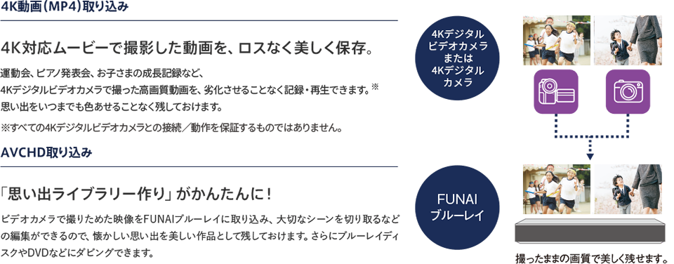 4K対応ムービーで撮影した動画を、ロスなく美しく保存。｢思い出ライブラリー作り」がかんたんに！ 