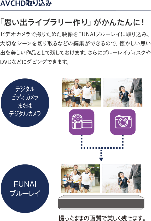 ｢思い出ライブラリー作り」がかんたんに！ 