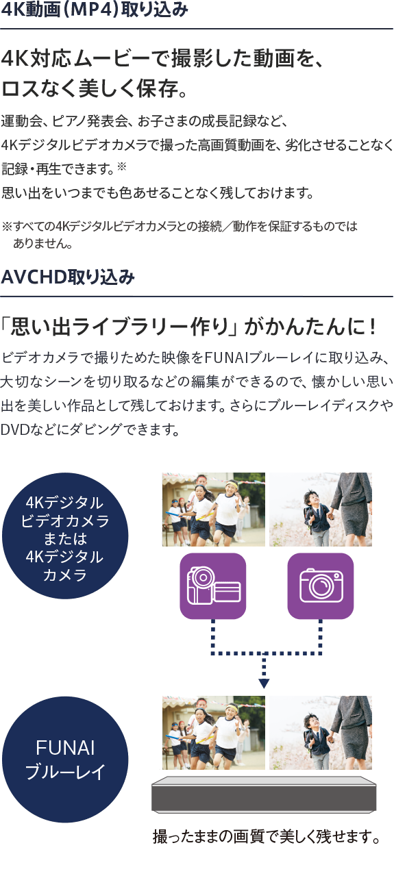 4K対応ムービーで撮影した動画を、ロスなく美しく保存。｢思い出ライブラリー作り」がかんたんに！ 