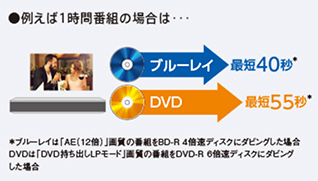USBハードディスク対応