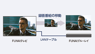 USBハードディスク対応