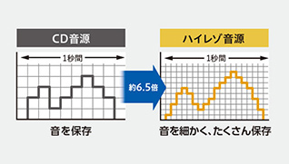 USBハードディスク対応