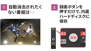 自動消去されたくない番組は「録画ボタン」を押すだけで内蔵HDDに保存