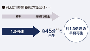 USBハードディスク対応