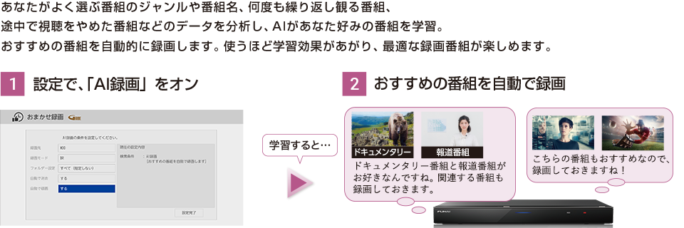 あなたがよく選ぶ番組のジャンルや番組名、何度も繰り返し観る番組､ 途中で視聴をやめた番組などのデータを分析し、AIがあなた好みの番組を学習。おすすめの番組を自動的に録画します。使うほど、学習効果があがり最適な録画番組が楽しめます。