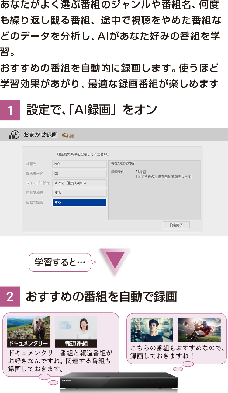 あなたがよく選ぶ番組のジャンルや番組名、何度も繰り返し観る番組､ 途中で視聴をやめた番組などのデータを分析し、AIがあなた好みの番組を学習。おすすめの番組を自動的に録画します。使うほど、学習効果があがり最適な録画番組が楽しめます。
