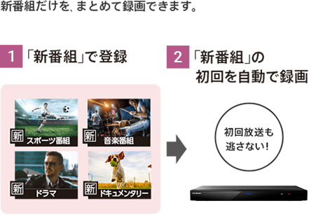 新番組だけを、まとめて録画できます。