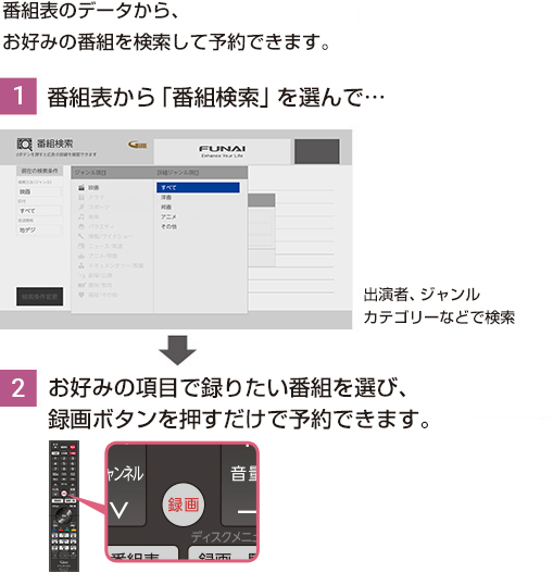  ホームメニューから、「番組検索」を選んで、お好みの項目からすぐに録画予約できます。