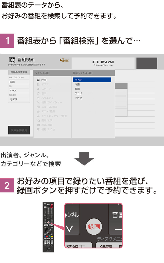  ホームメニューから、「番組検索」を選んで、お好みの項目からすぐに録画予約できます。