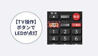 TV操作ボタン
