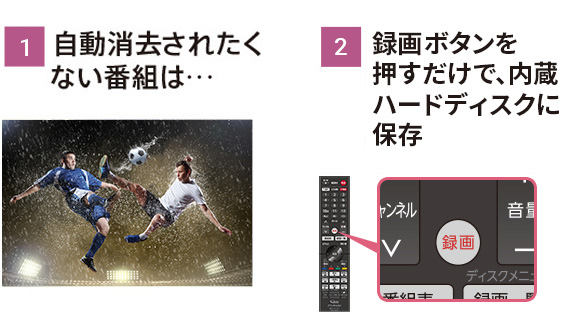自動消去されたくない番組は「録画ボタン」を押すだけで内蔵HDDに保存