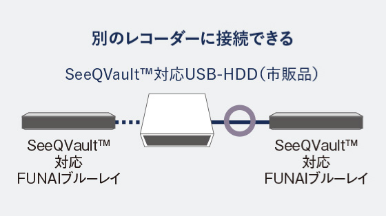 SeeQVault-HDD録画