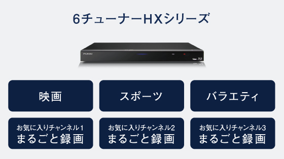 好みに合わせた使い方