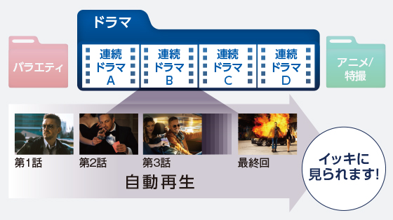 連続視聴機能