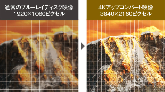 4Kアップコンバート 1080/24pで記録されたブルーレイディスクのみ。