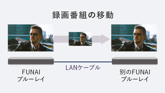お引っ越しダビング