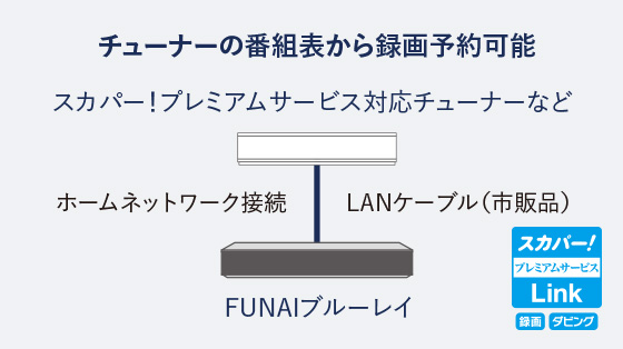 スカパー！録画※5 ケーブルテレビ録画※6
