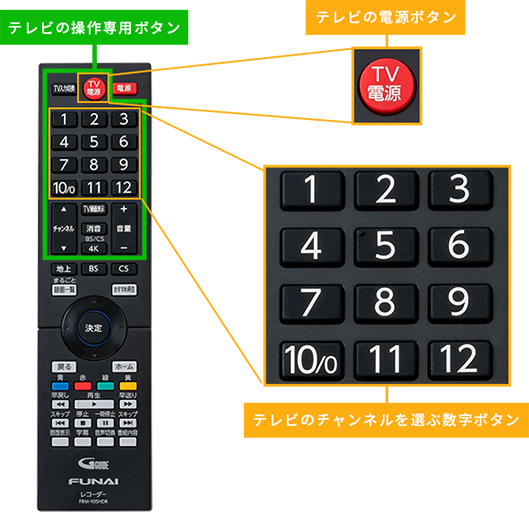 便利なリモコンが付属