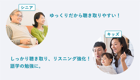 音声付きゆっくり再生