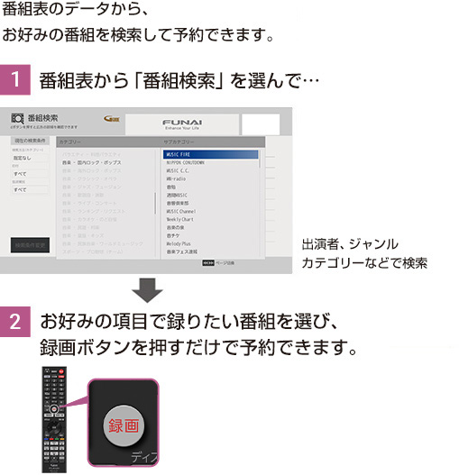  ホームメニューから、「番組検索」を選んで、お好みの項目からすぐに録画予約できます。
