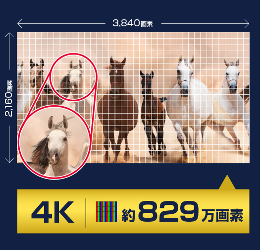 4K 約829万画素